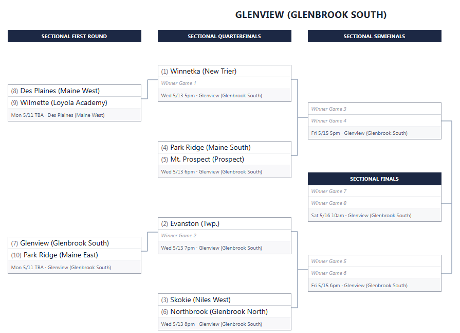 Glenbrook South sectional week postseason schedule image for Wednesday, Friday, and Saturday of the following week